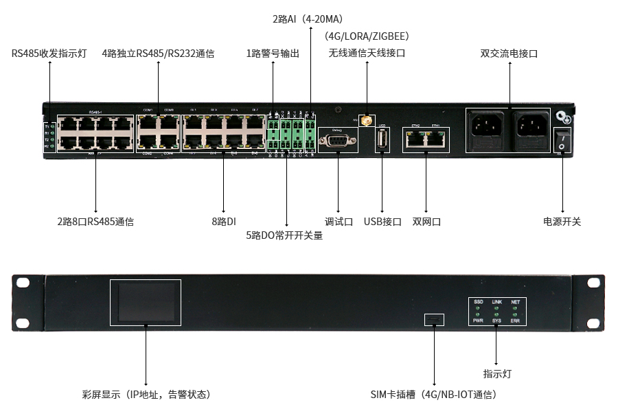 1U带屏机房环境监控一体化主机接口图示