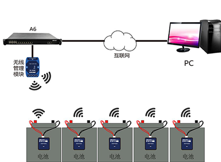 无线蓄电池在线监控解决方案