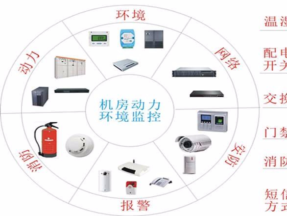 动环监控系统组成