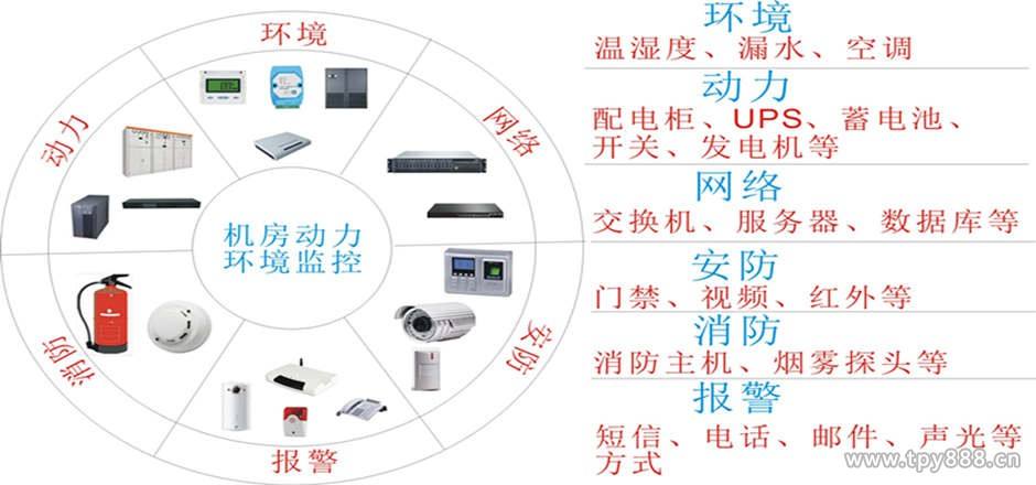 动环监控系统组成