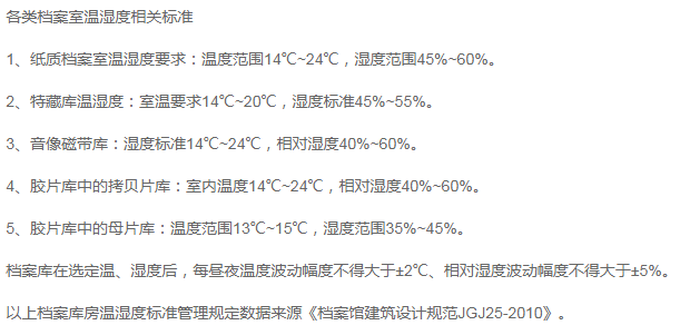 档案室温湿度标准范围一览