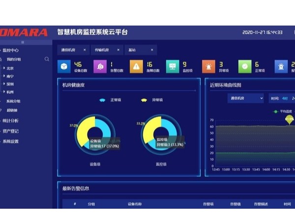 多参数环境传感器应用与传输平台这里有