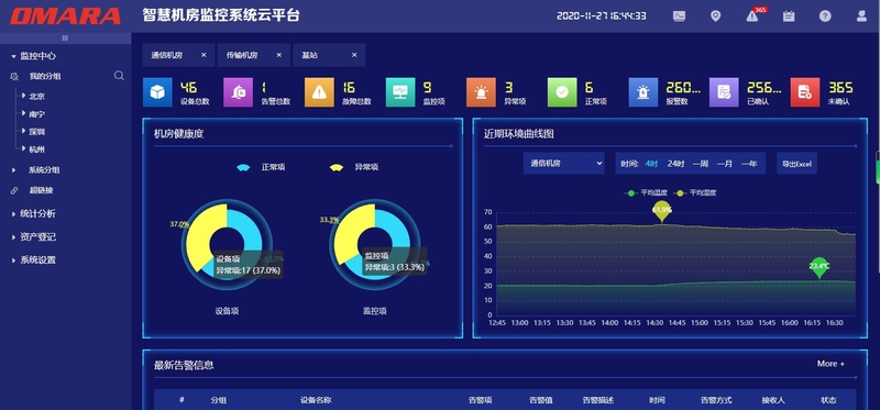 机房环境全流程管理平台的功能及特点有功能截图