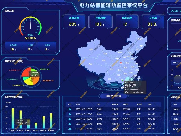 配电系统监控后台厂家名称梳理