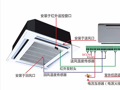 空调远程控制系统的应用场合与功能特点