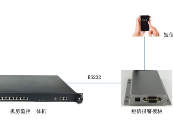 机房漏水短信报警系统，你知道吗？