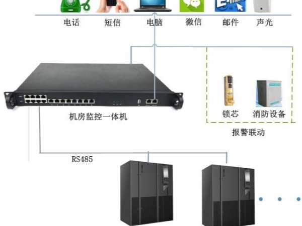 海洛斯空调远程监控板厂家能为你做什么?