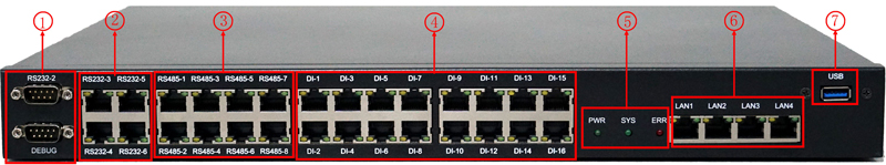 OM-A8-L200系列主机正面板接口