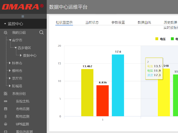 基于大数据平台环境下的智能监测控制系统