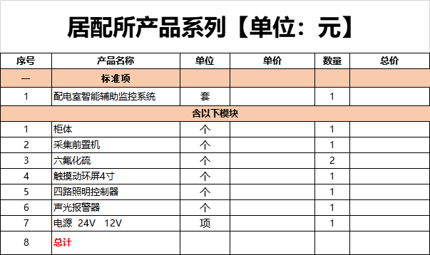 壁挂式智能一体化监控系统配置清单