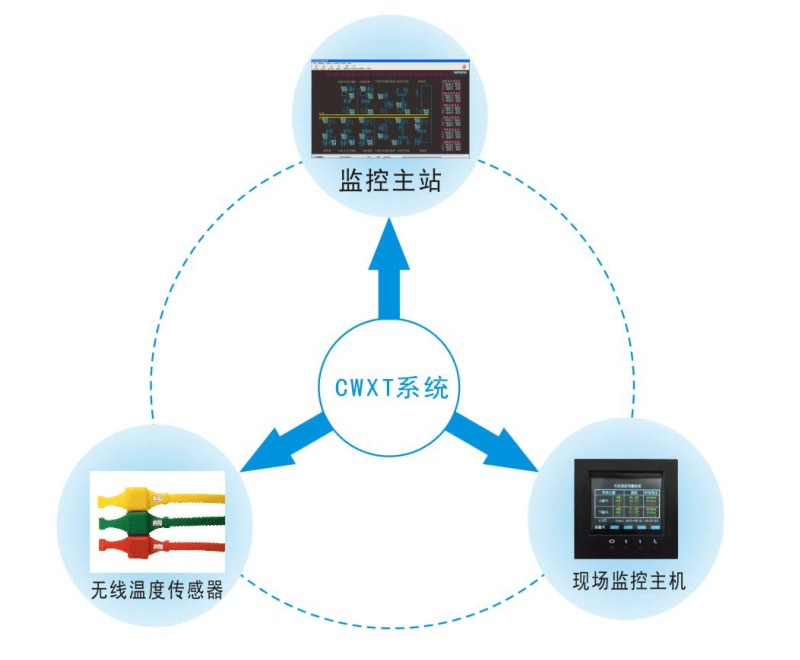 电气无线测温系统架构图