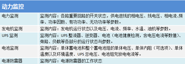 机房环境与设备集中监控管理系统之动力监控