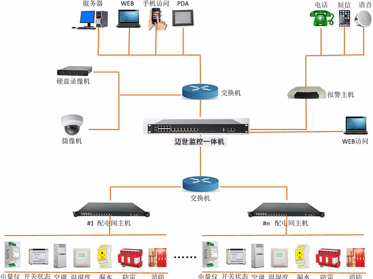 机房配电监控系统方案