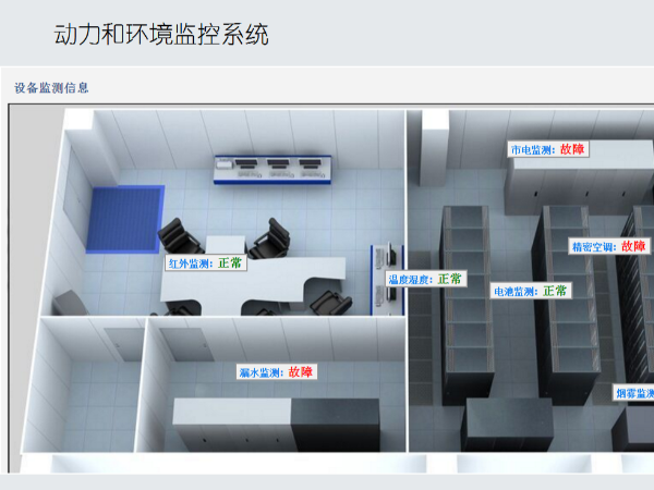 完备的嵌入式机房监控软件应该具备这些特性！