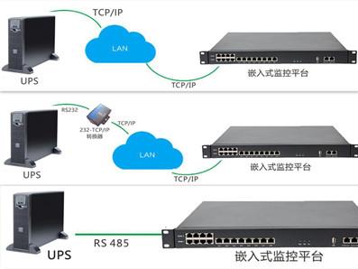 UPS接入模块