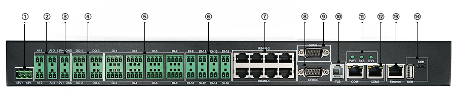 电信基站动力环境监控系统OM-A6-C100