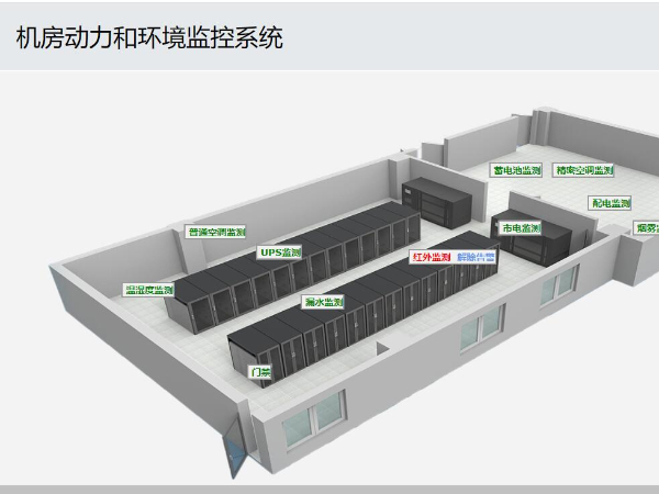 动环监控系统与终端设备的兼容，如何实现？