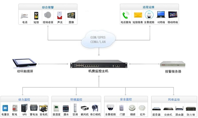 详细的物联网测控主机拓扑图