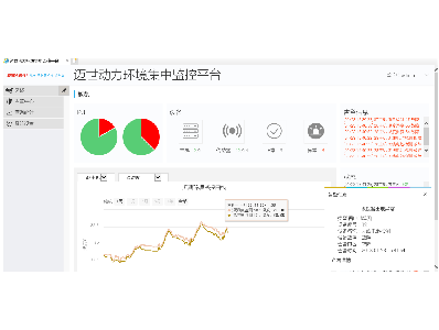 关于机房监控系统稳定性