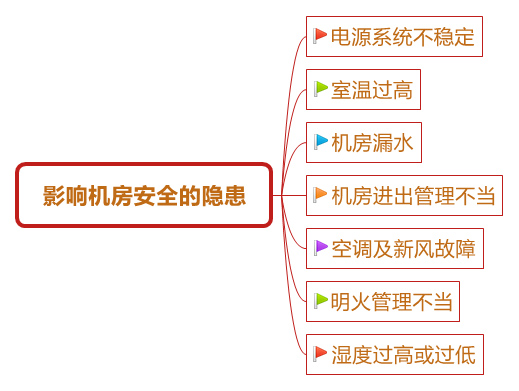 影响机房安全隐患