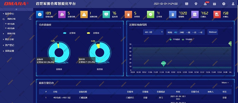 军需仓库智能化平台-仓库监控状态一览
