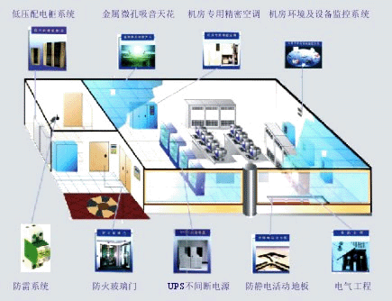 网络机房系统集成