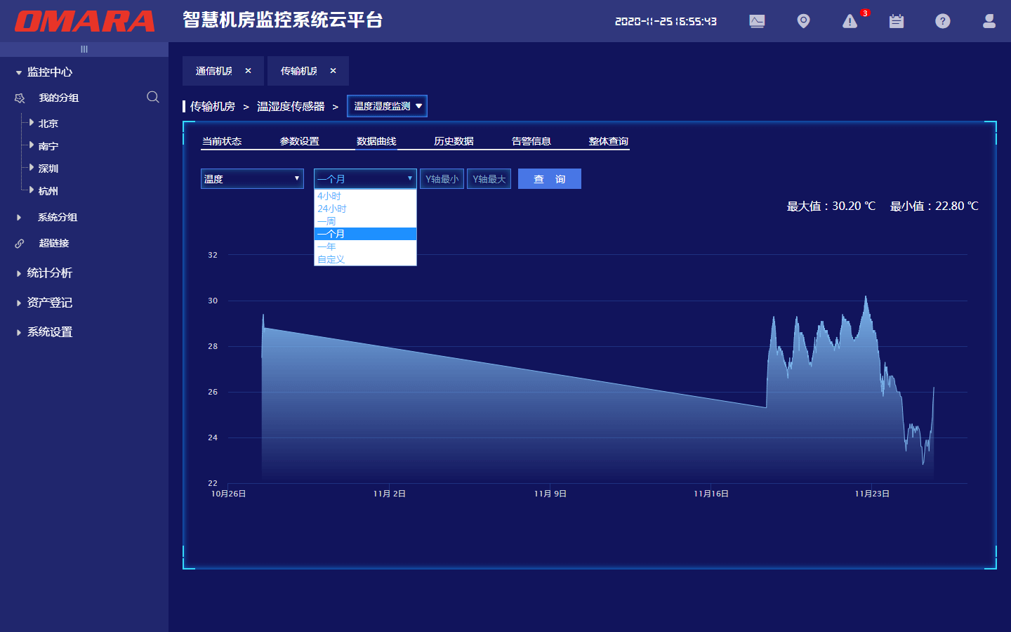 曲线图