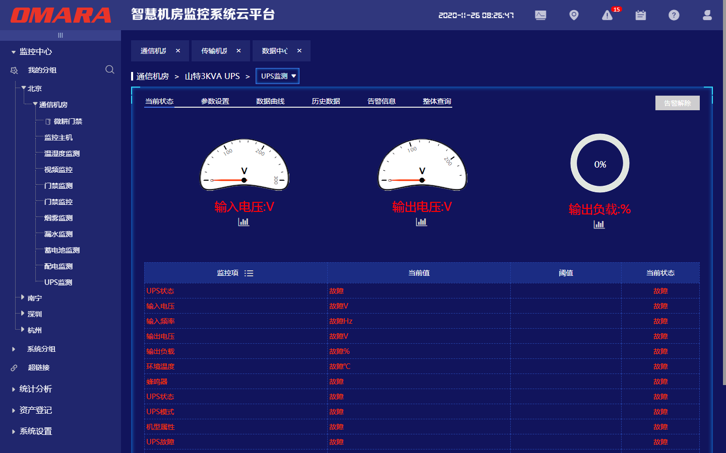 UPS仪表显示