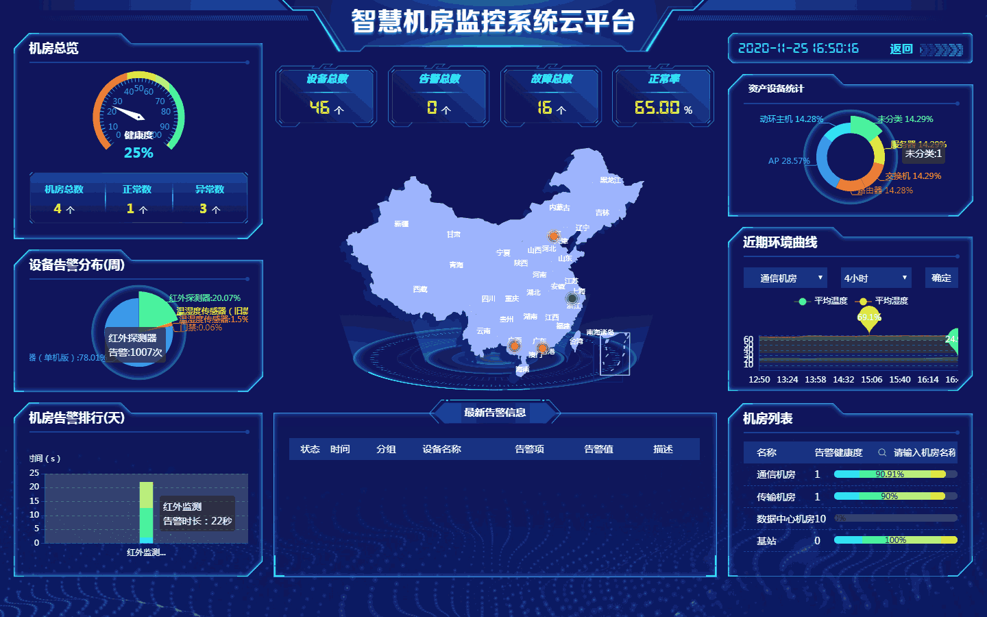 机房集中监控数据运维云平台解决方案