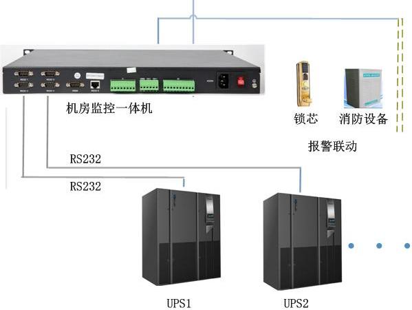 UPS不间断电源监控方案