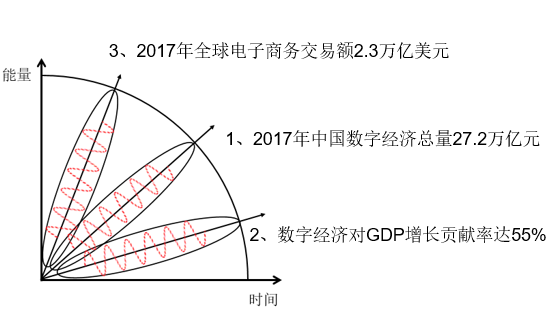 中国数字经济的力量崛起壮大