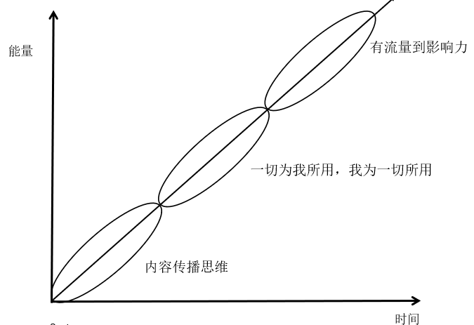 “无我、无界、无远”，机房监控行业的思维升级