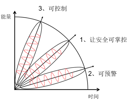 迈世动力环境监控系统的AI+IoT解决方案